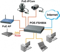 POE-FSH804 je 8-portový 10/100 Ethernet switch s 4 PoE porty. Tyto switche integrují 100Mbps Fast Ethernet switch a 10Mbps Ethernet ve flexibilním balení. Port 1 ~ 4 podporuje Power over Ethernet (PoE). Detekce IEEE802.3af je automatická a poskytuje energii po LAN kabelu. Tento switch poskytuje až 15.4W na každý PoE port a může být použit pro AP, IP telefony, IP kamery a jiná PD zařízení.