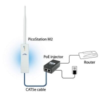 miniaturní klient Picostation M2-HP
